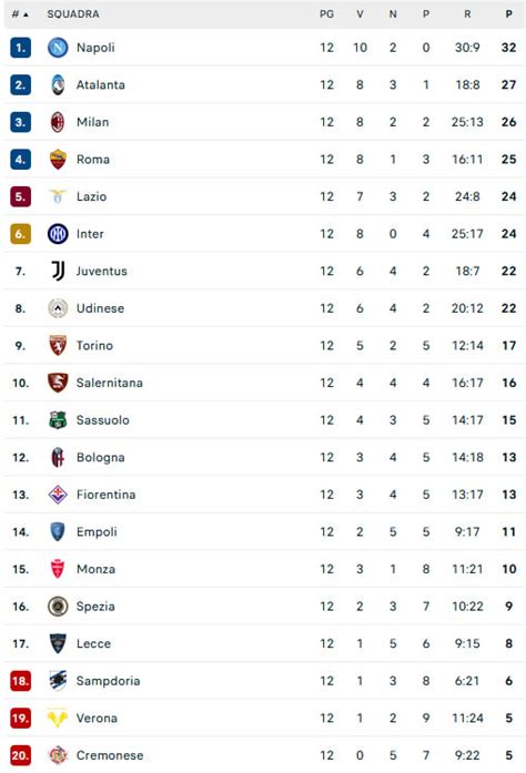 pronostico betwin|Pronostici Serie A .
